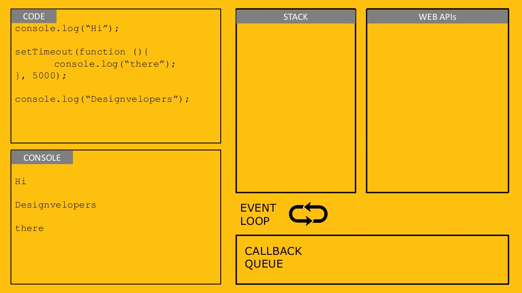 浏览器中的 Event Loop | Bill' Notes