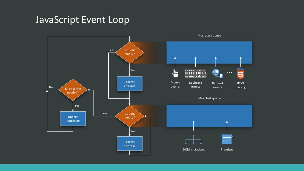 event-loop-tick